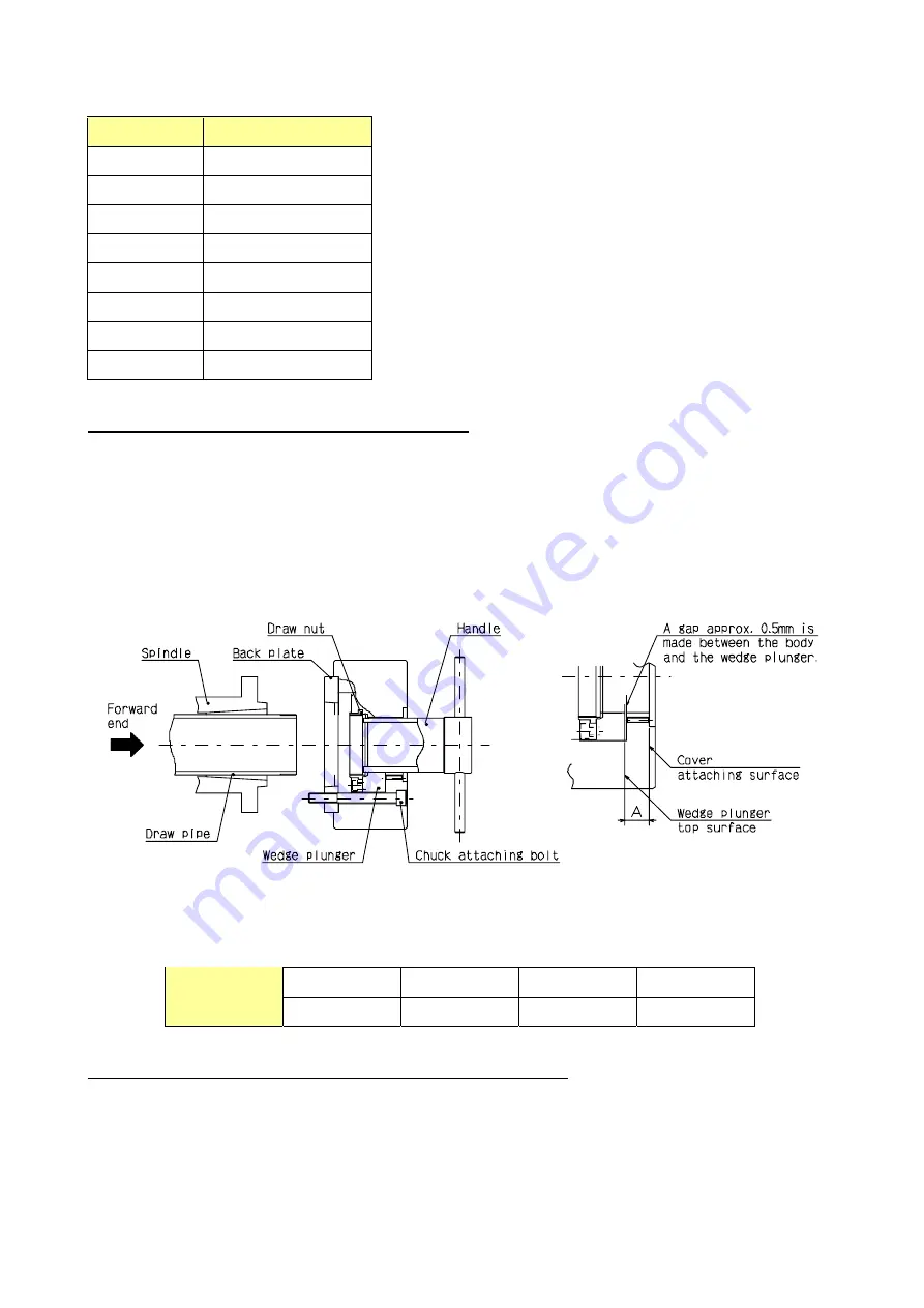 Kitagawa BBT200 Instruction Manual Download Page 47