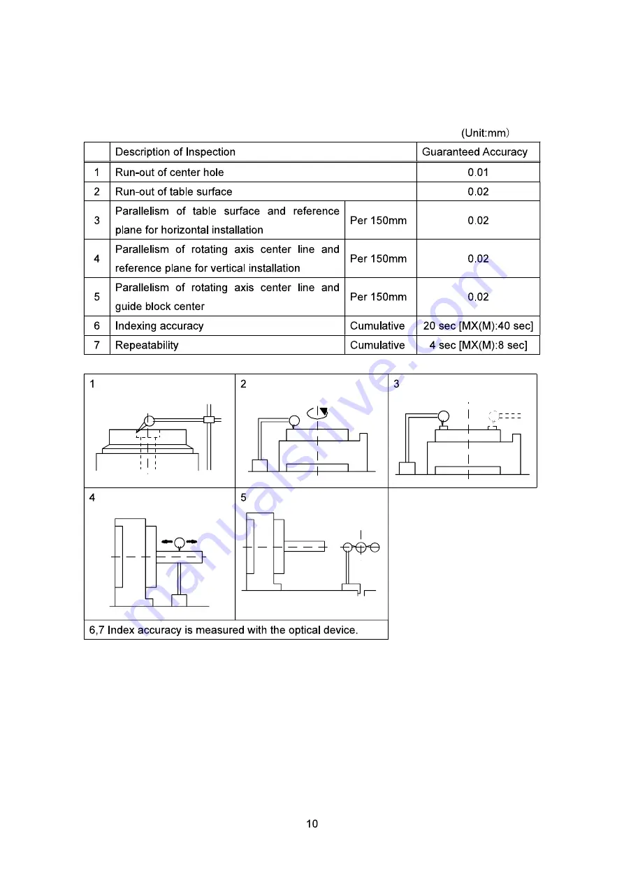 Kitagawa MR160RAV00 Скачать руководство пользователя страница 15