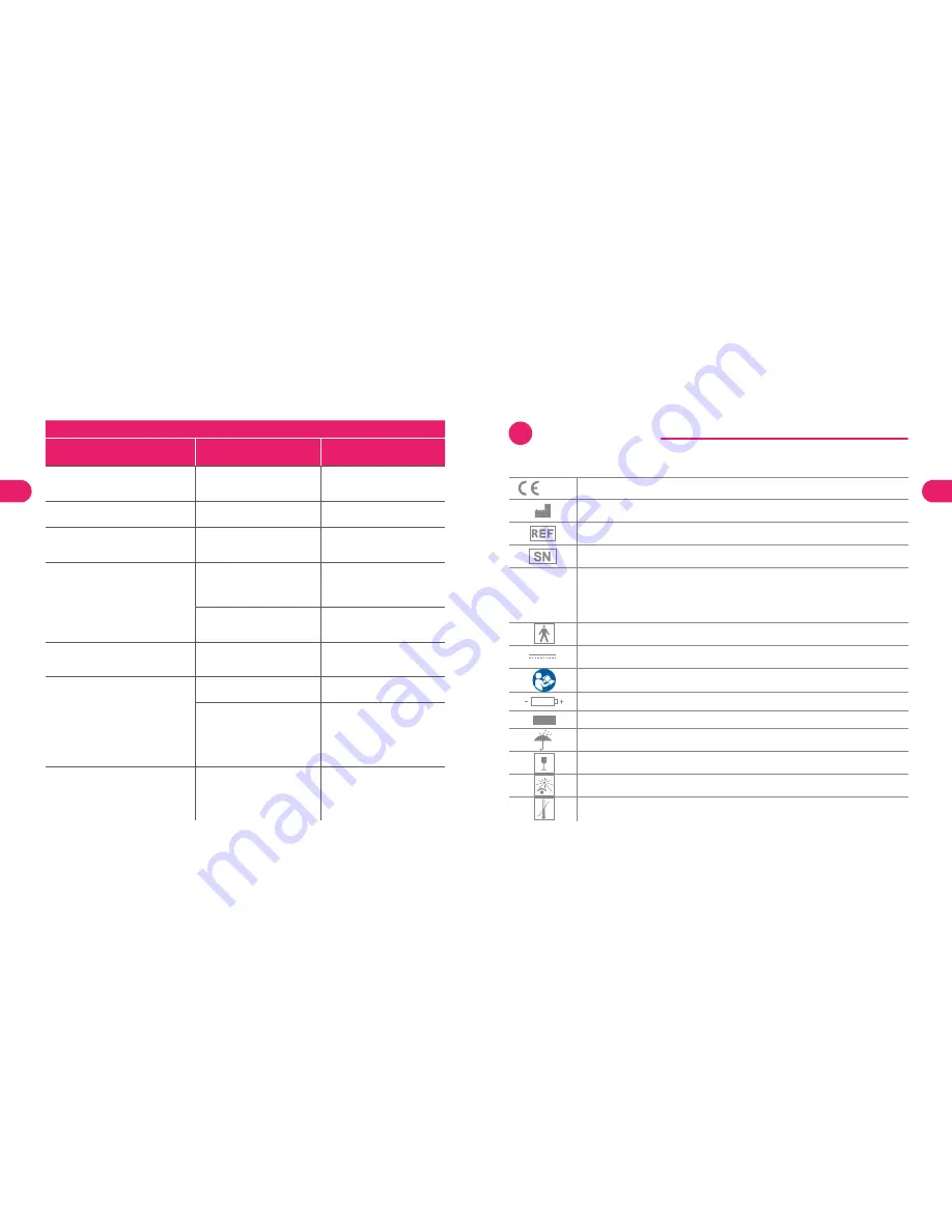 Kitett MINIKIT SOLO Instructions For Use Manual Download Page 14