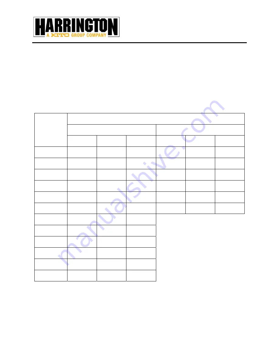 KITO Harrington DHLT Calibration Procedure Download Page 4