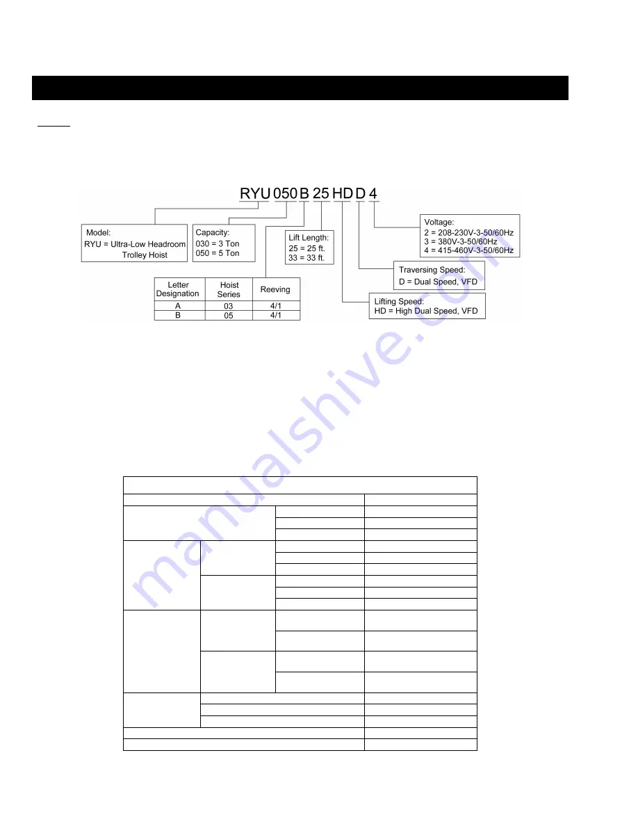 KITO Harrington RY Series Owner'S Manual Download Page 10