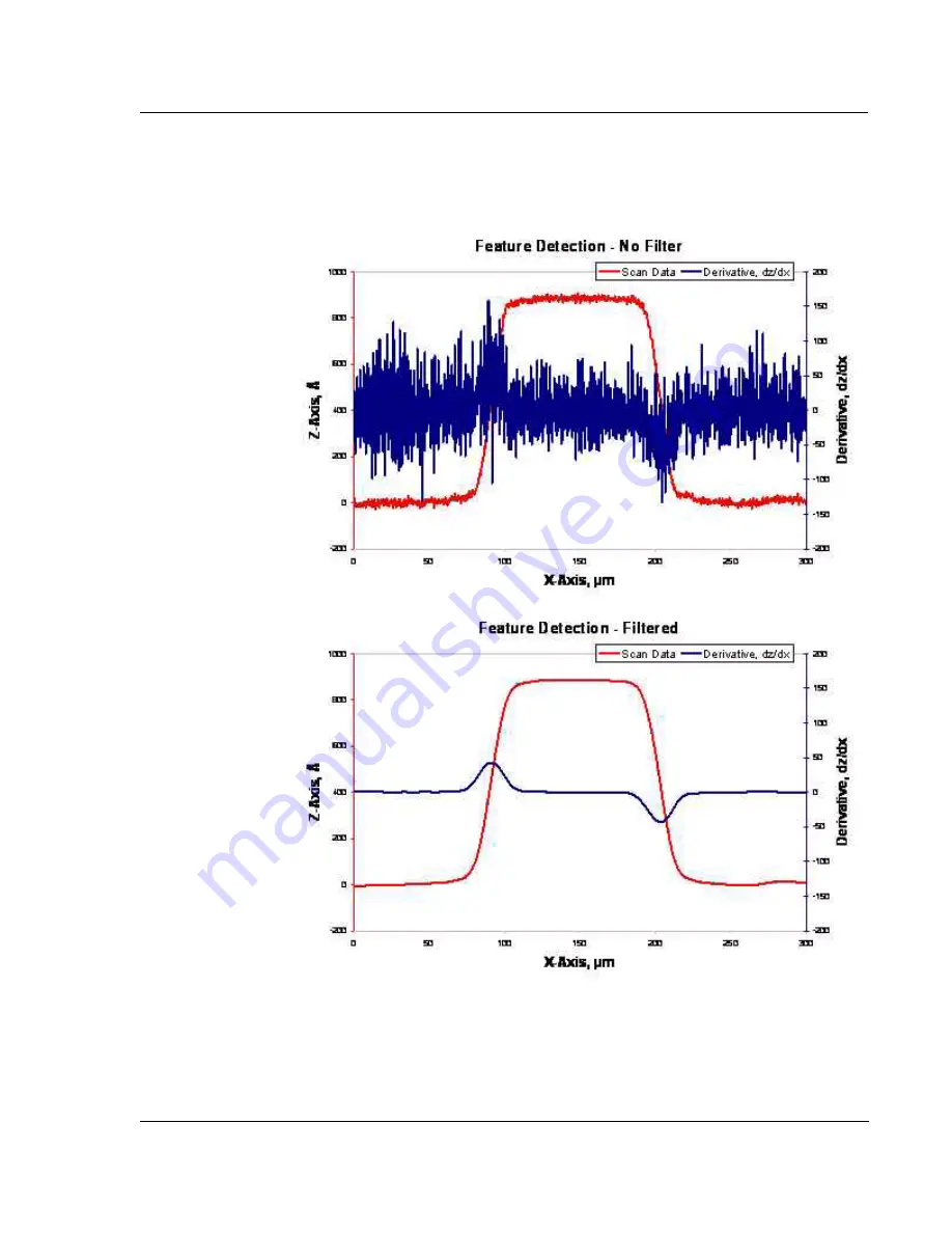 KLA Tencor P-16+ User Manual Download Page 85