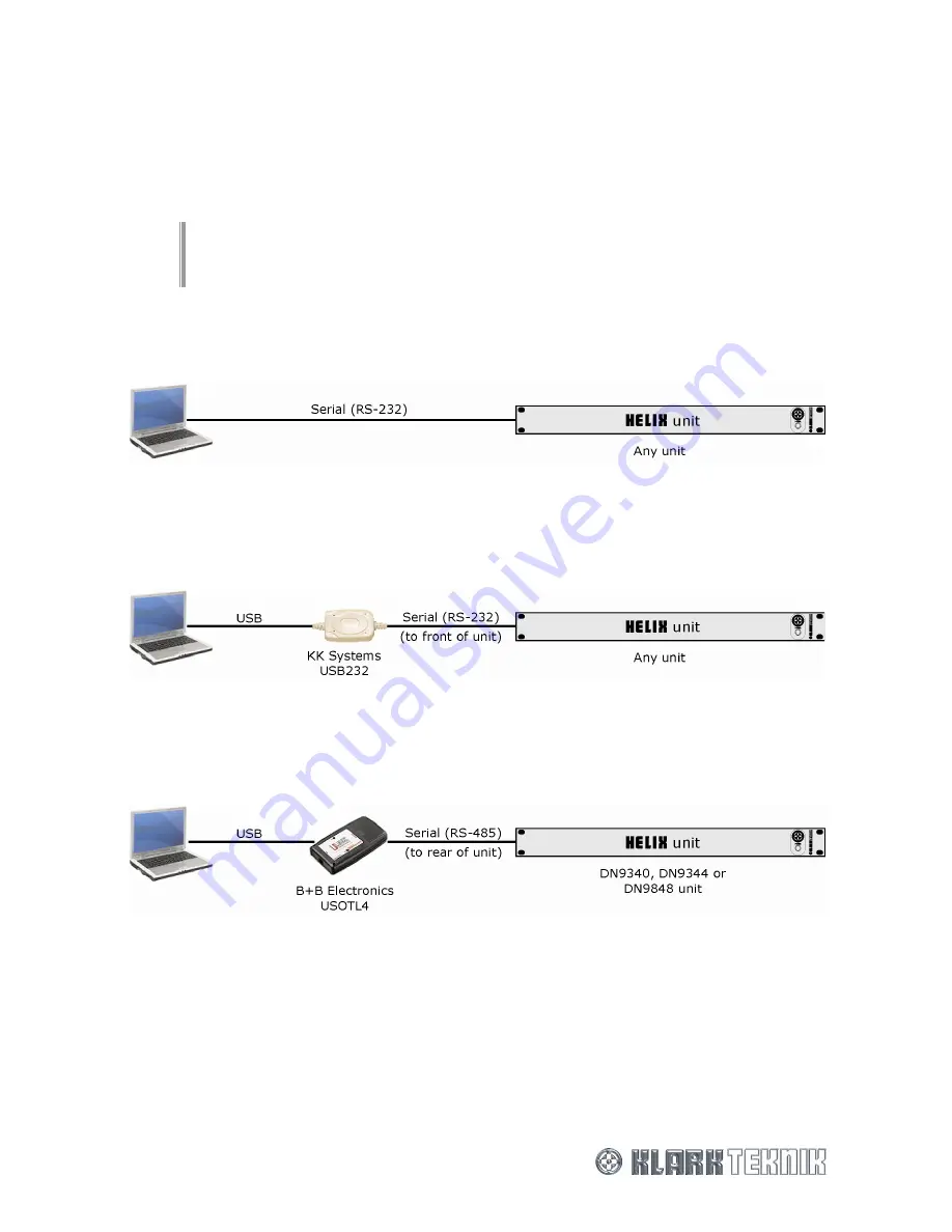 Klark Teknik HELIX DN9848 Hardware Setup Manual Download Page 16