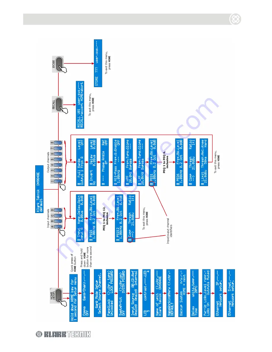 Klark Teknik HELIX DN9848E Operator'S Manual Download Page 16