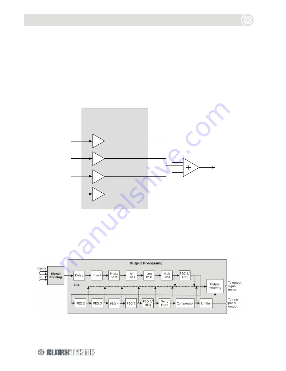 Klark Teknik HELIX DN9848E Скачать руководство пользователя страница 20