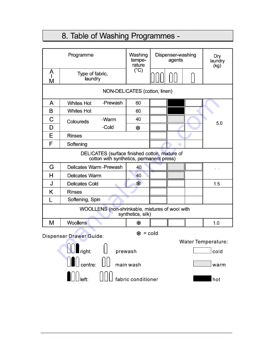 Kleenmaid KFL806 Use & Care Manual Download Page 12