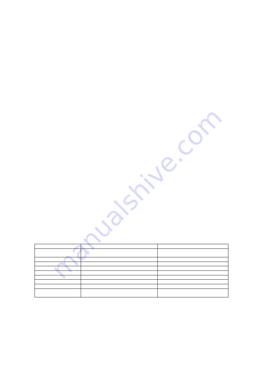 Klein + Hummel M 52 Operating Manual Download Page 16