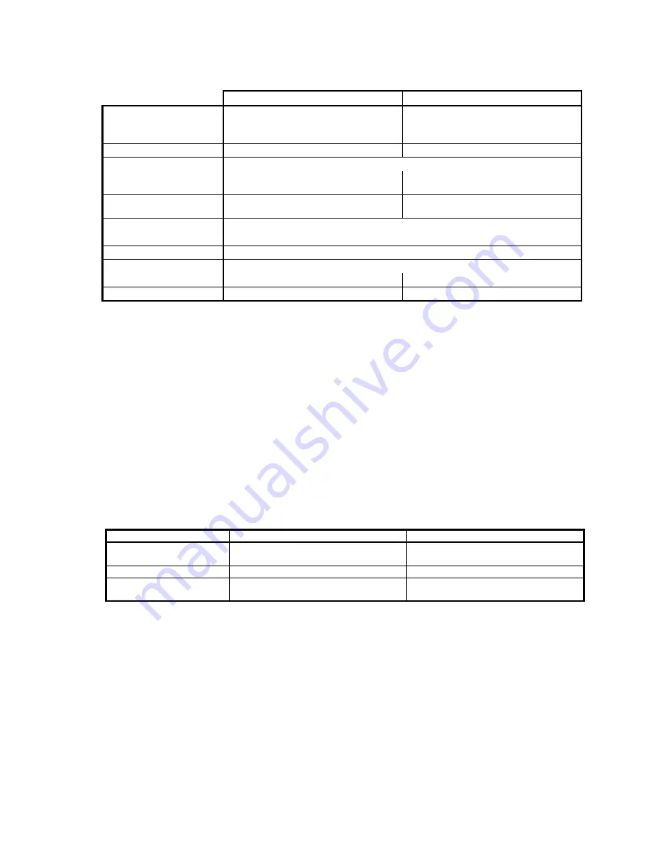 Klein + Hummel SMS 52 T Installation Manual Download Page 20