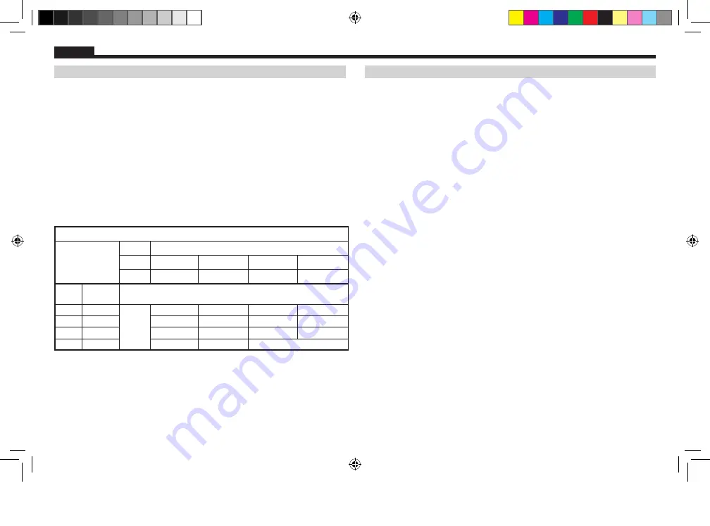 Klein Tools BAT20-CD Instruction Manual Download Page 30