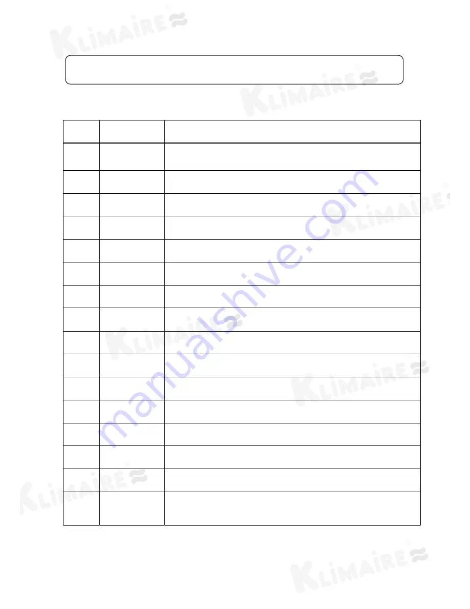 Klimaire KSIA009-H216-I Troubleshooting Manual Download Page 2