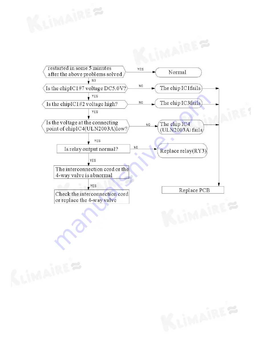 Klimaire KSIA009-H216-I Troubleshooting Manual Download Page 9