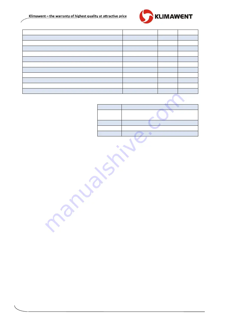 Klimawent 808W18 Use And Maintenance Manual Download Page 14