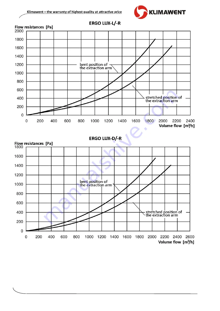 Klimawent ERGO LUX-D-R Use And Maintenance Manual Download Page 8