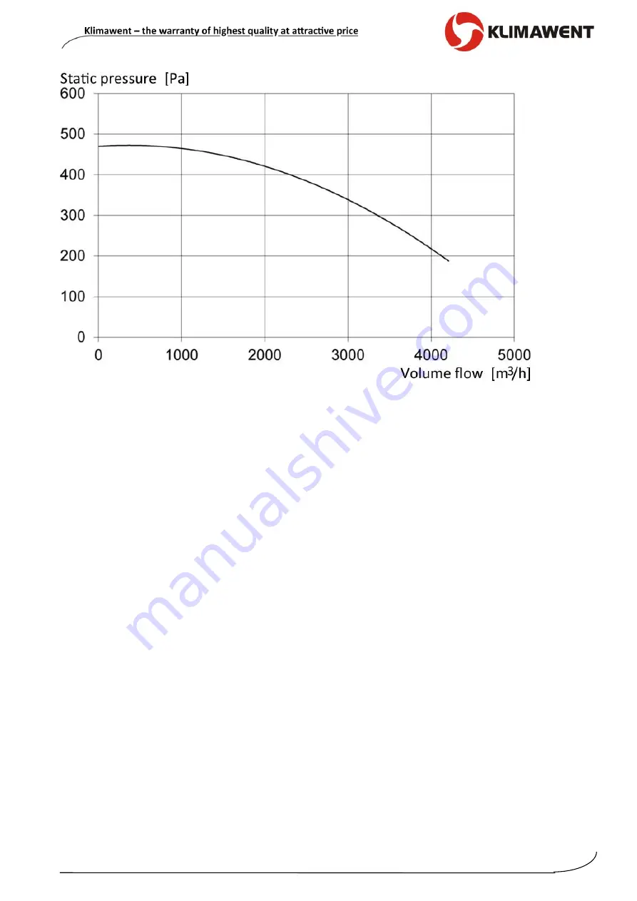 Klimawent SMART-EC-4000 Use And Maintenance Manual Download Page 5