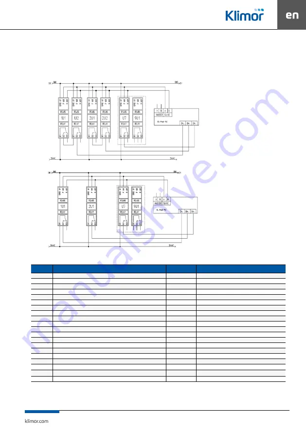 Klimor EVO-T COMPACT Operation And Maintenance Manual Download Page 21