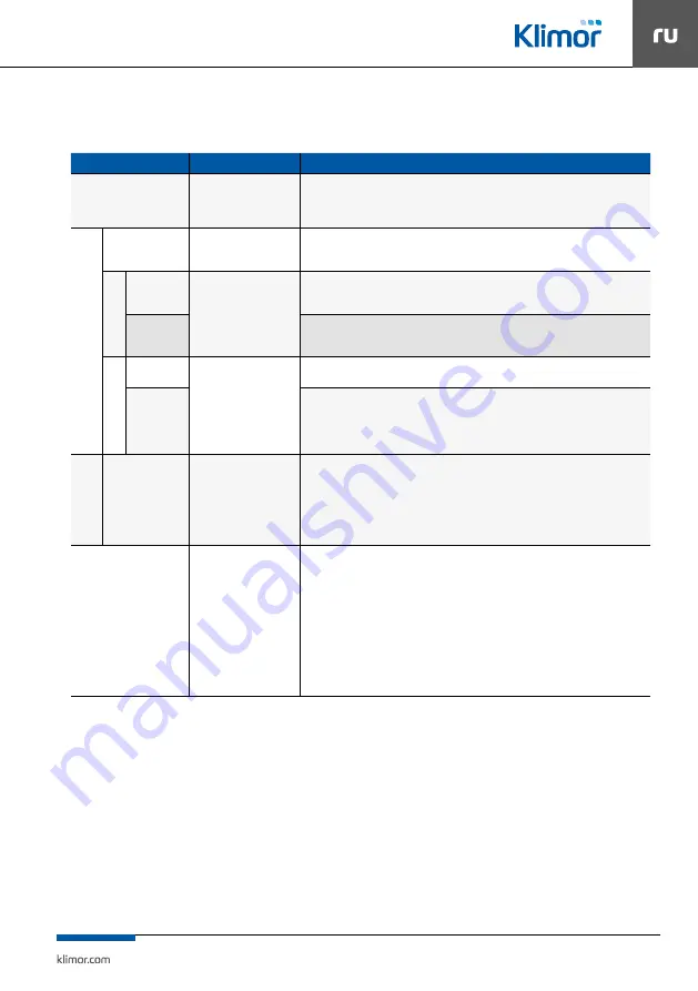 Klimor EVO-T COMPACT Operation And Maintenance Manual Download Page 31