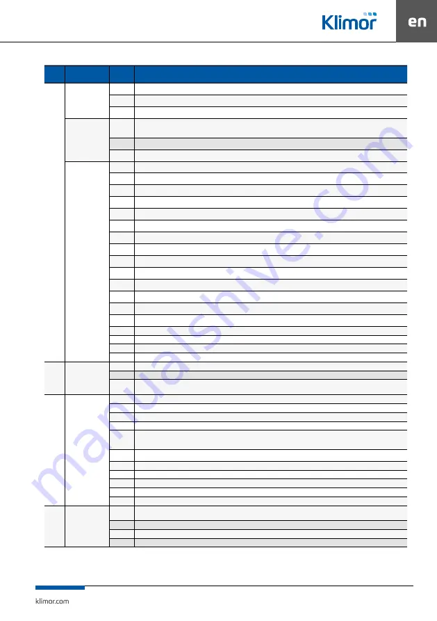 Klimor EVO -T Operation And Maintenance Manual Download Page 73