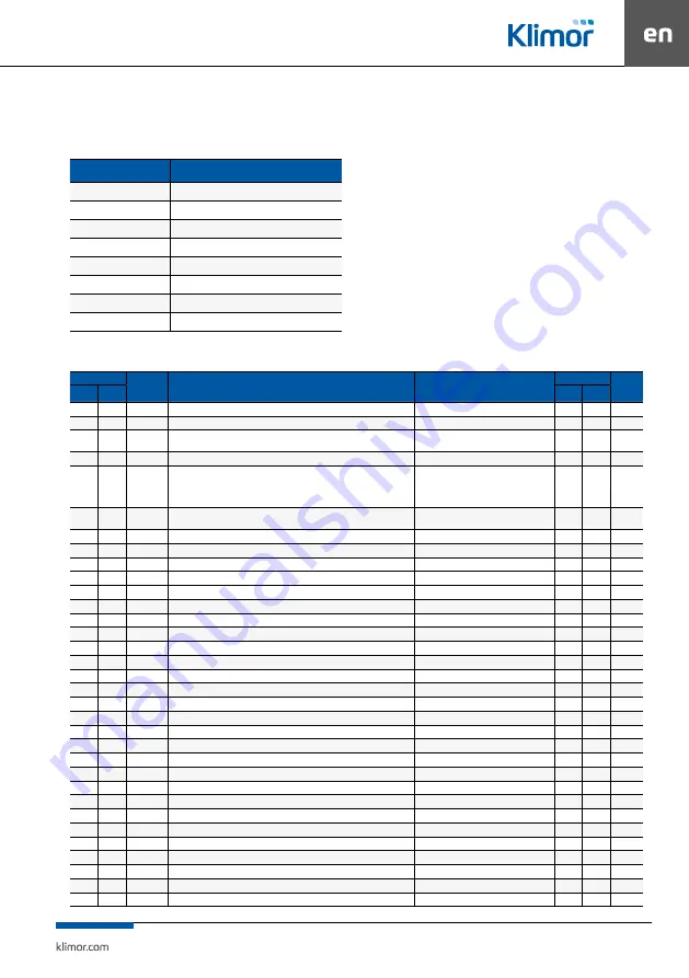 Klimor EVO -T Operation And Maintenance Manual Download Page 77