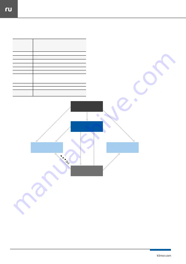 Klimor EVO -T Operation And Maintenance Manual Download Page 154