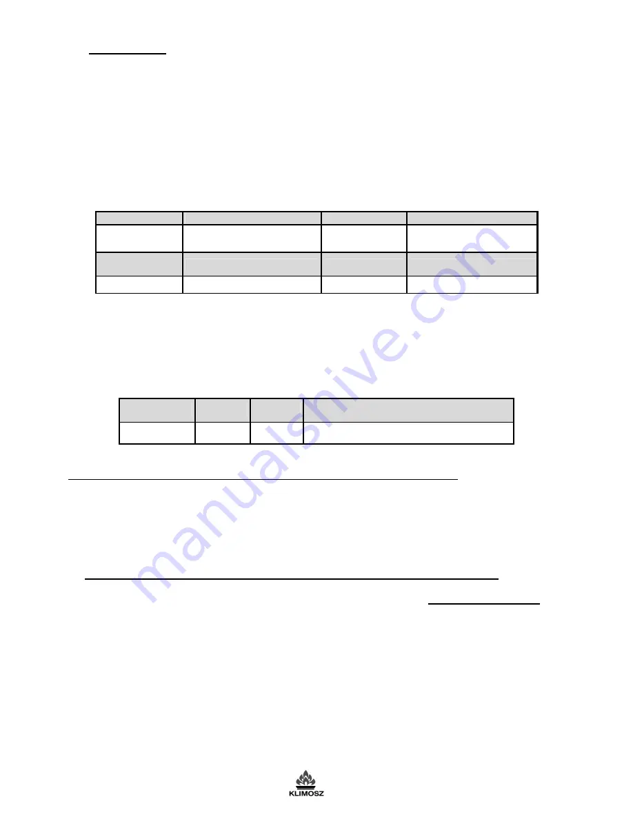 Klimosz Combi B 15 Technical Data Manual Download Page 5