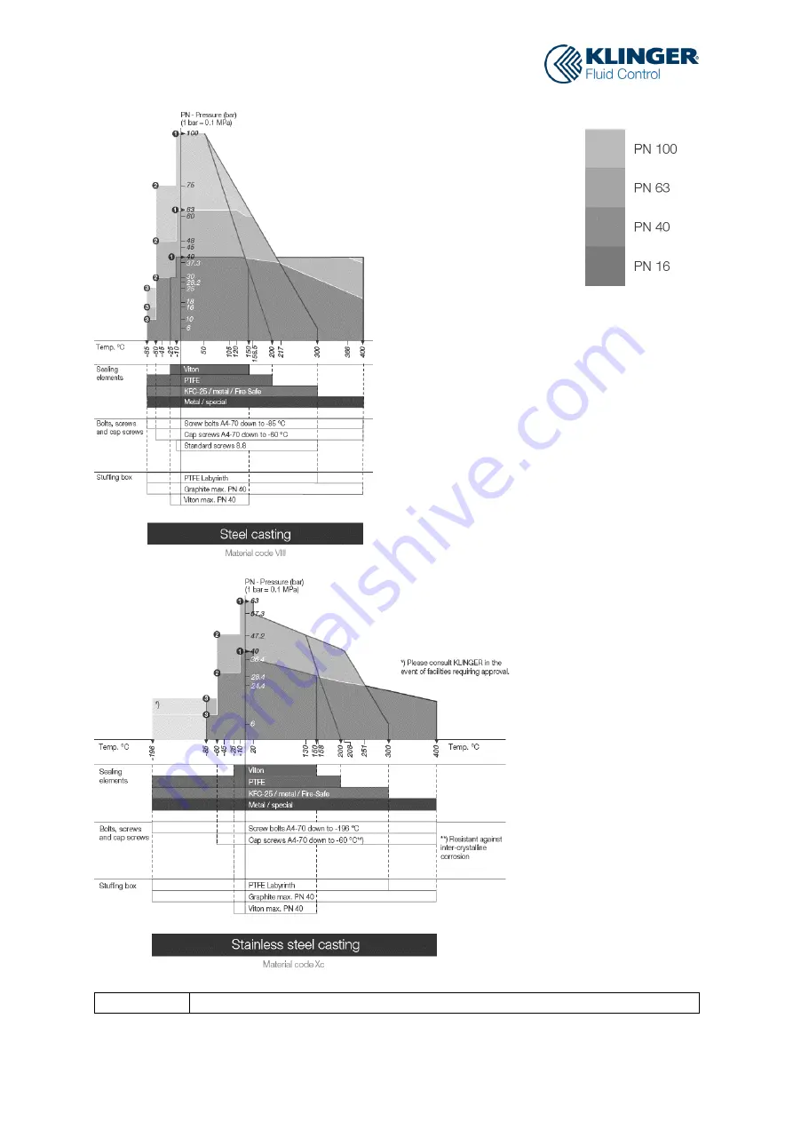 KLINGER BALLOSTAR KHA Standard Operation Manual Download Page 10