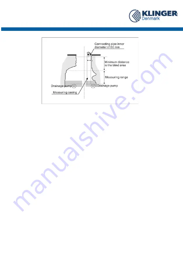 KLINGER ULM Operation Manual Download Page 23