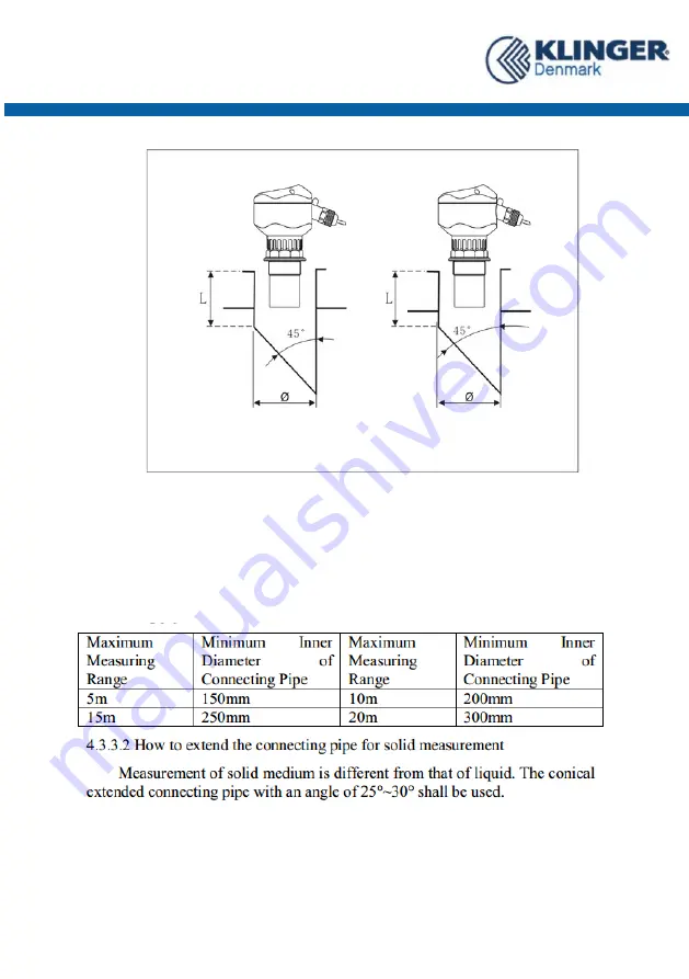 KLINGER ULM Operation Manual Download Page 28