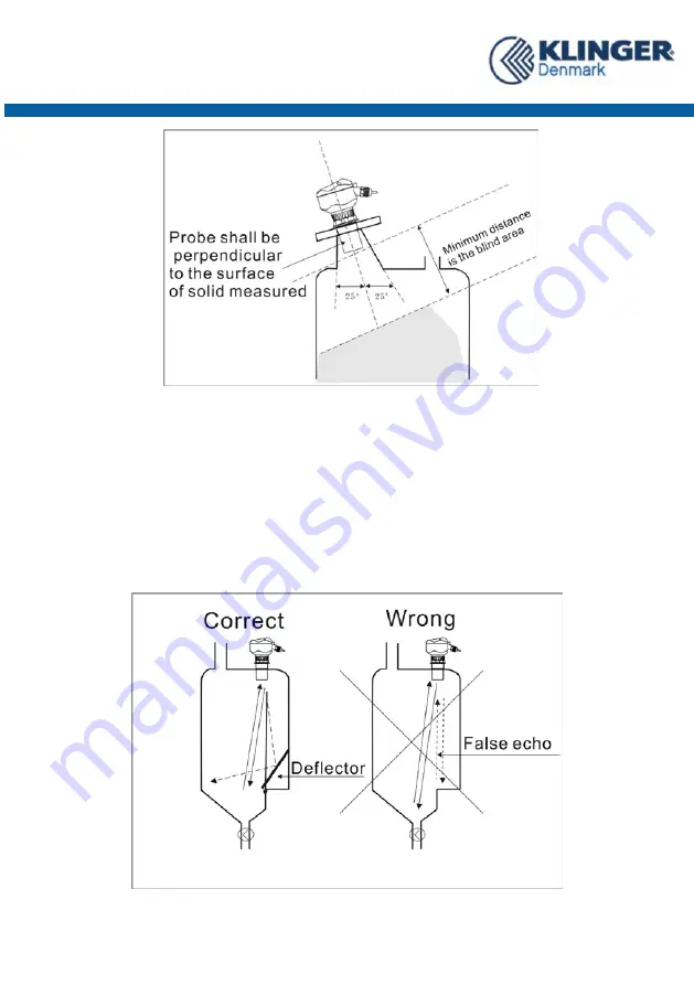 KLINGER ULM Operation Manual Download Page 29