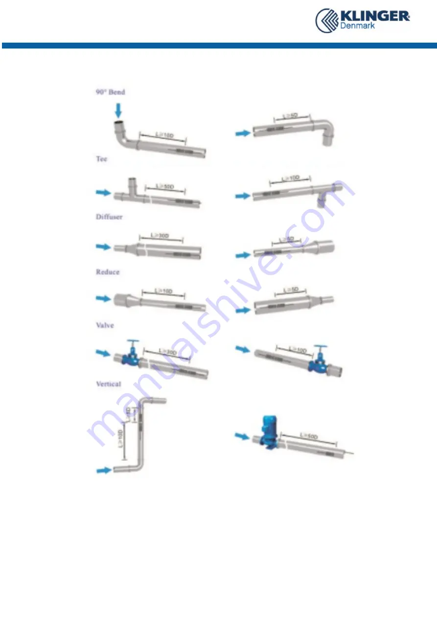 KLINGER US201 Operation Manual Download Page 12