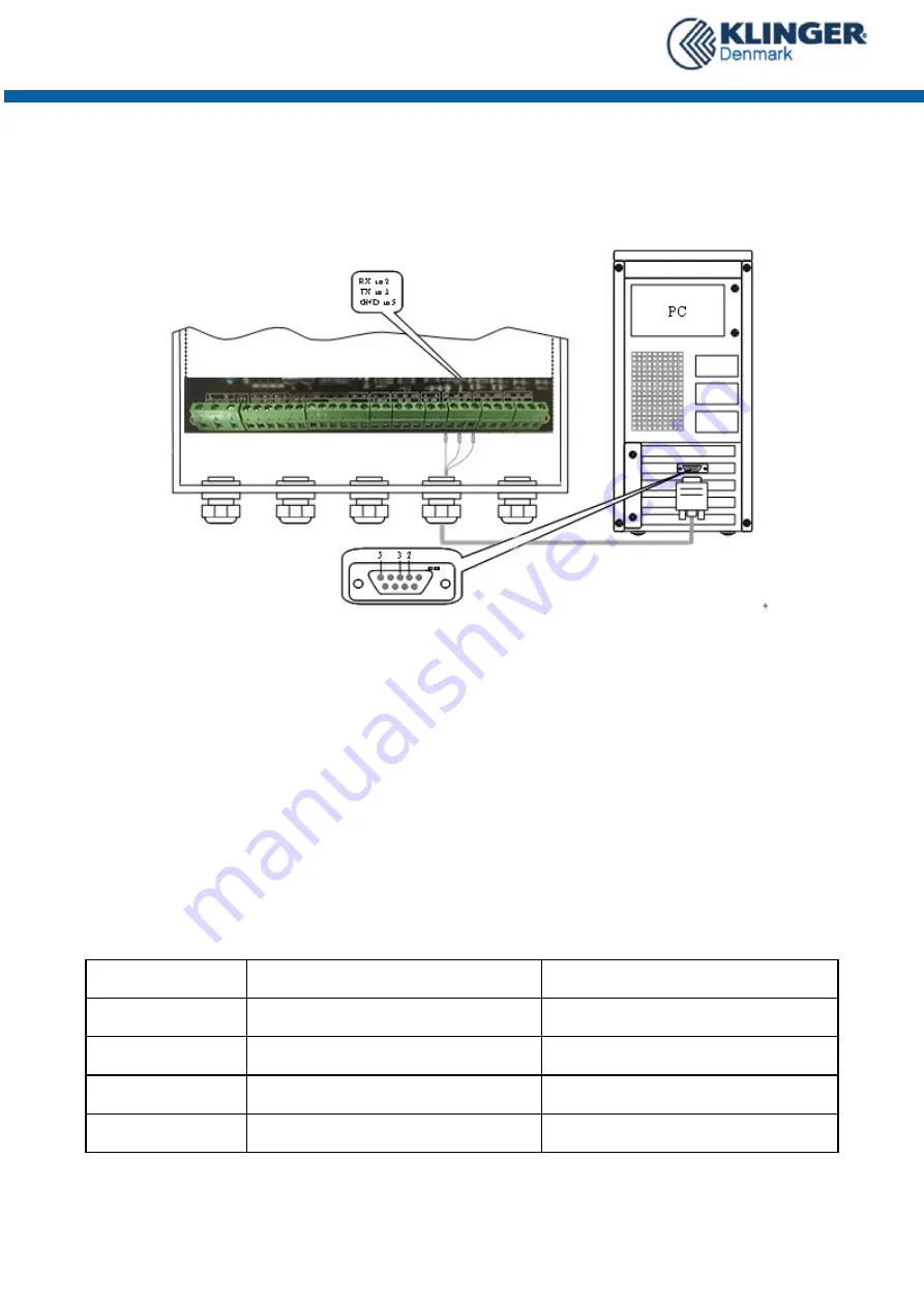 KLINGER US201 Operation Manual Download Page 47