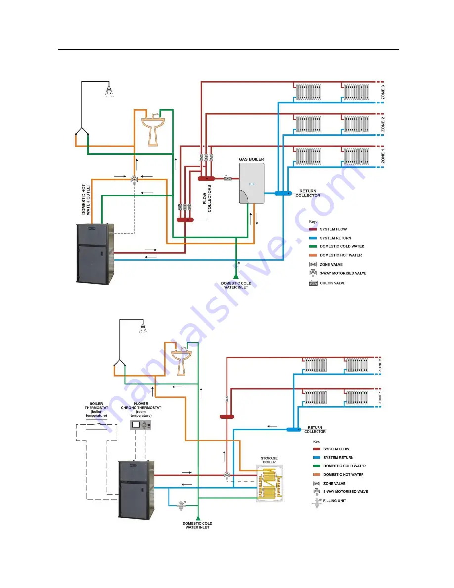 klover pellet boiler 24 User Manual Download Page 20