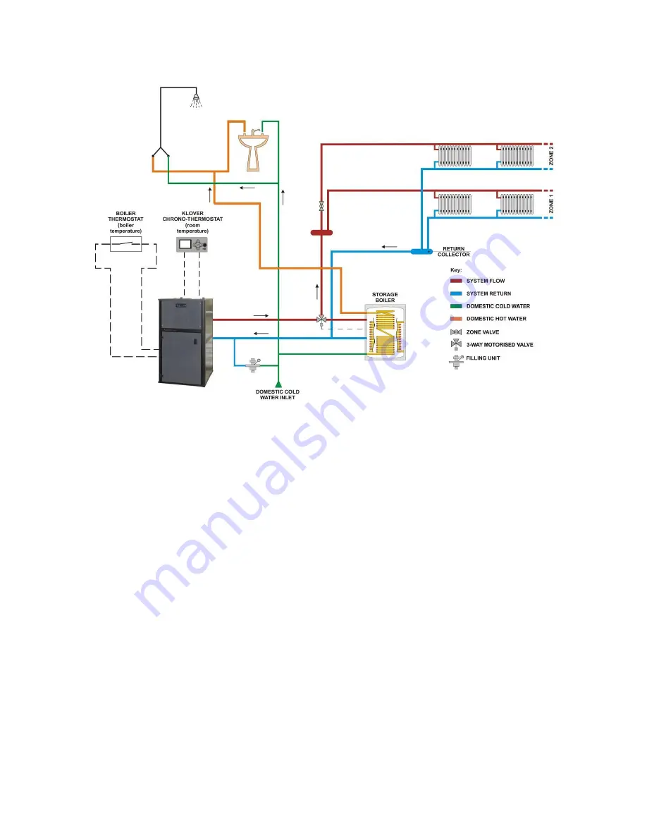 klover pellet boiler 24 Скачать руководство пользователя страница 32