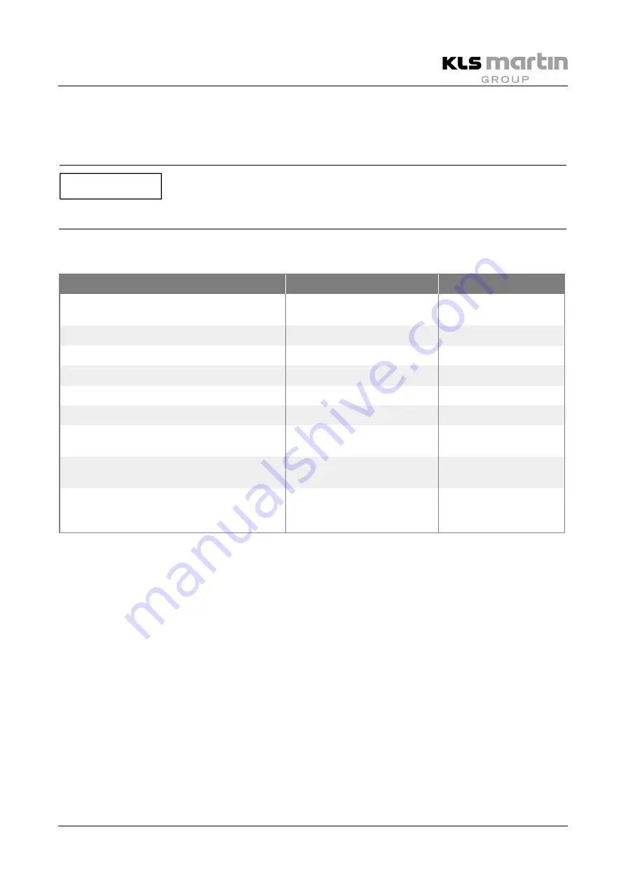 KLS Martin diomax Instructions For Use Manual Download Page 63