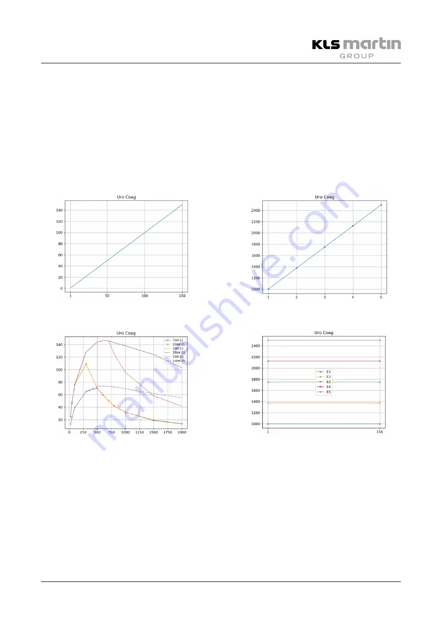 KLS Martin maXium smart C Instructions For Use Manual Download Page 89