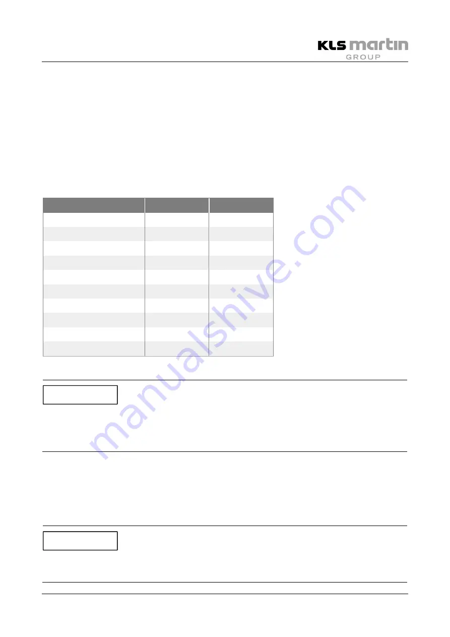 KLS Martin MCO 25 plus Instructions For Use Manual Download Page 63