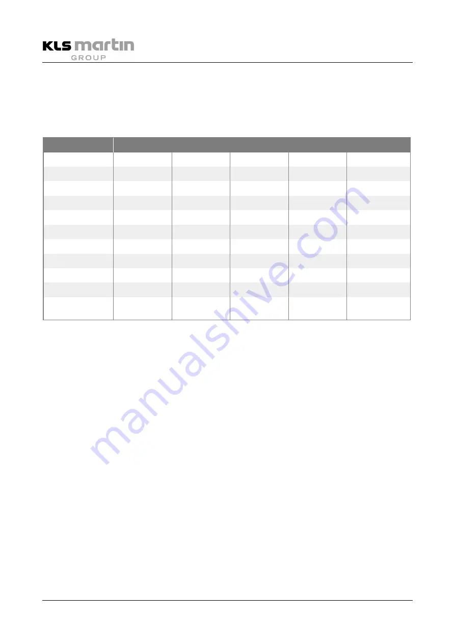 KLS Martin MCO 25 plus Instructions For Use Manual Download Page 68