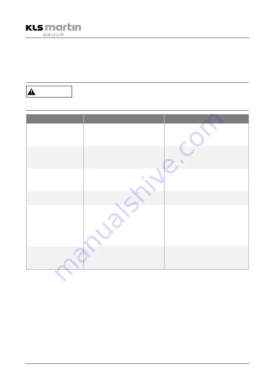 KLS Martin MCO 25 plus Instructions For Use Manual Download Page 104