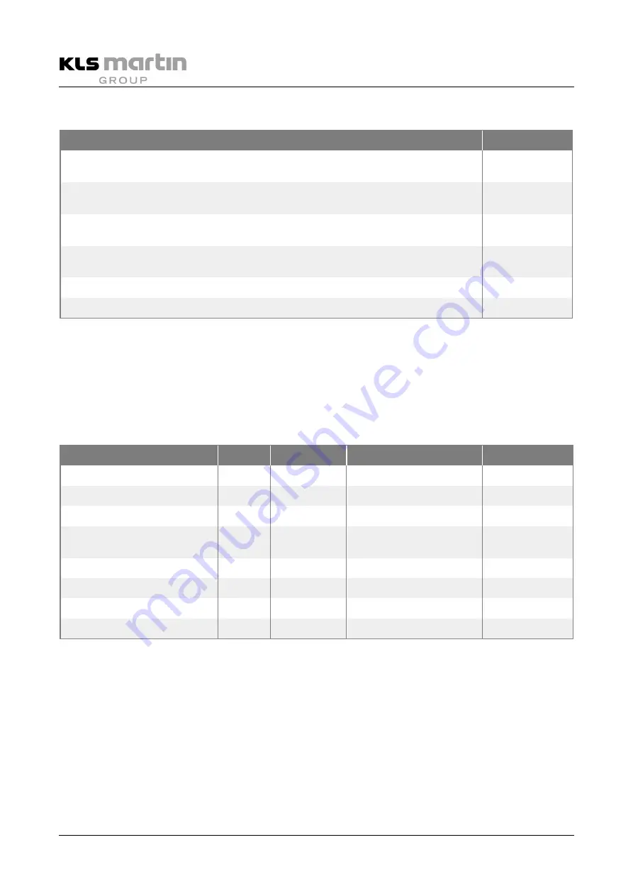 KLS Martin MCO 25 plus Instructions For Use Manual Download Page 108