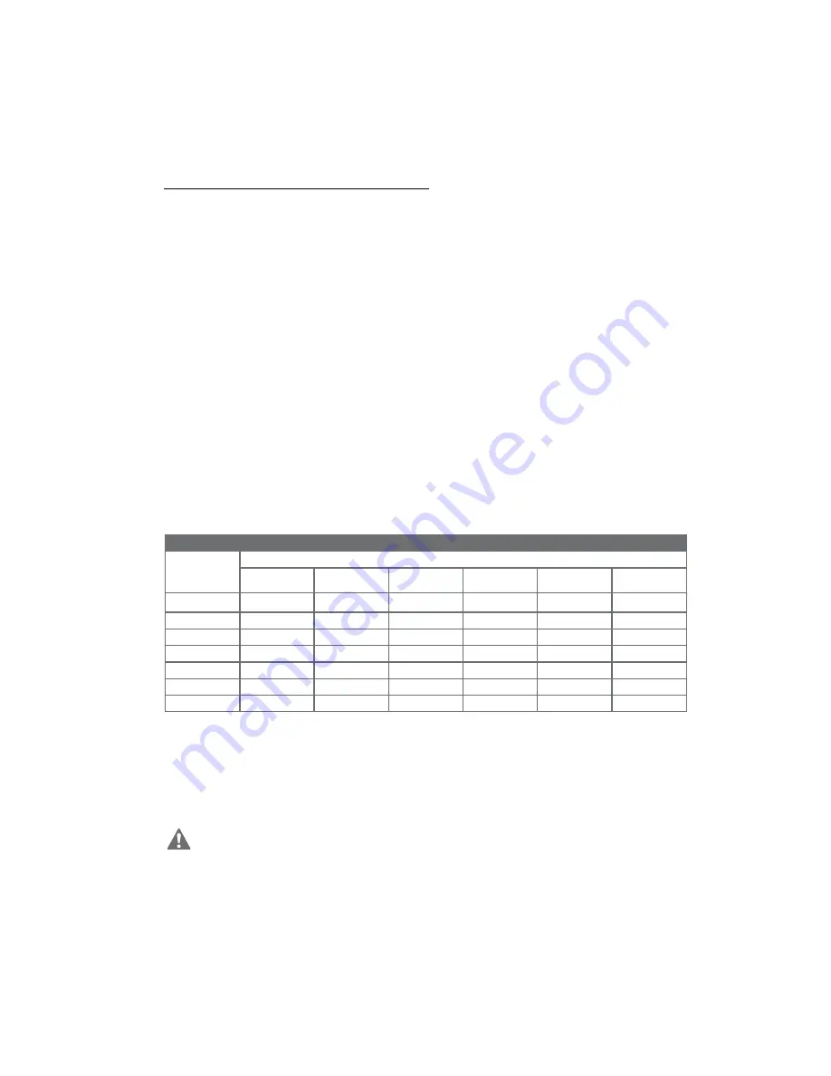 Klutch 399444 Operator'S Manual Download Page 5