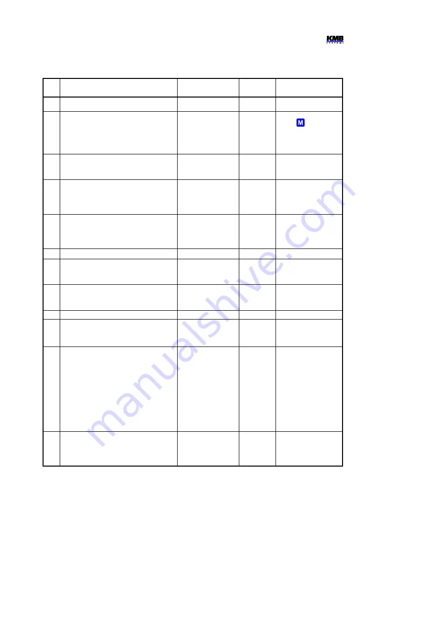 KMB NOVAR 2100 Operating Manual Download Page 32