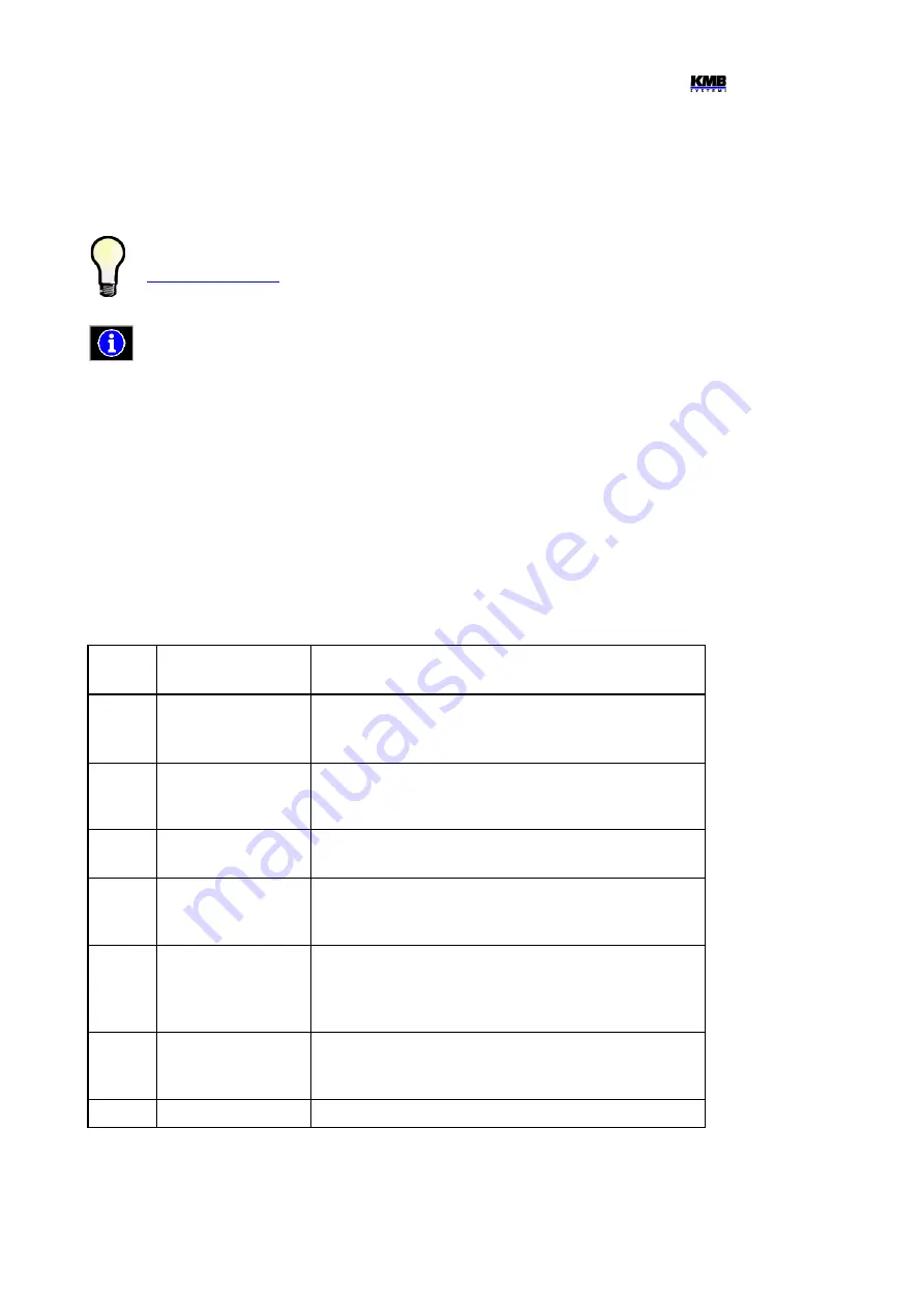 KMB SMP133 Operating Manual Download Page 22