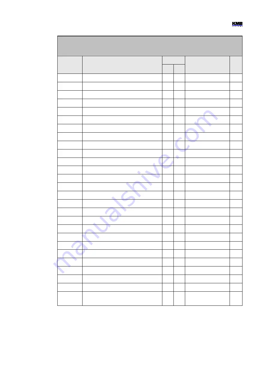 KMB SMP133 Operating Manual Download Page 75