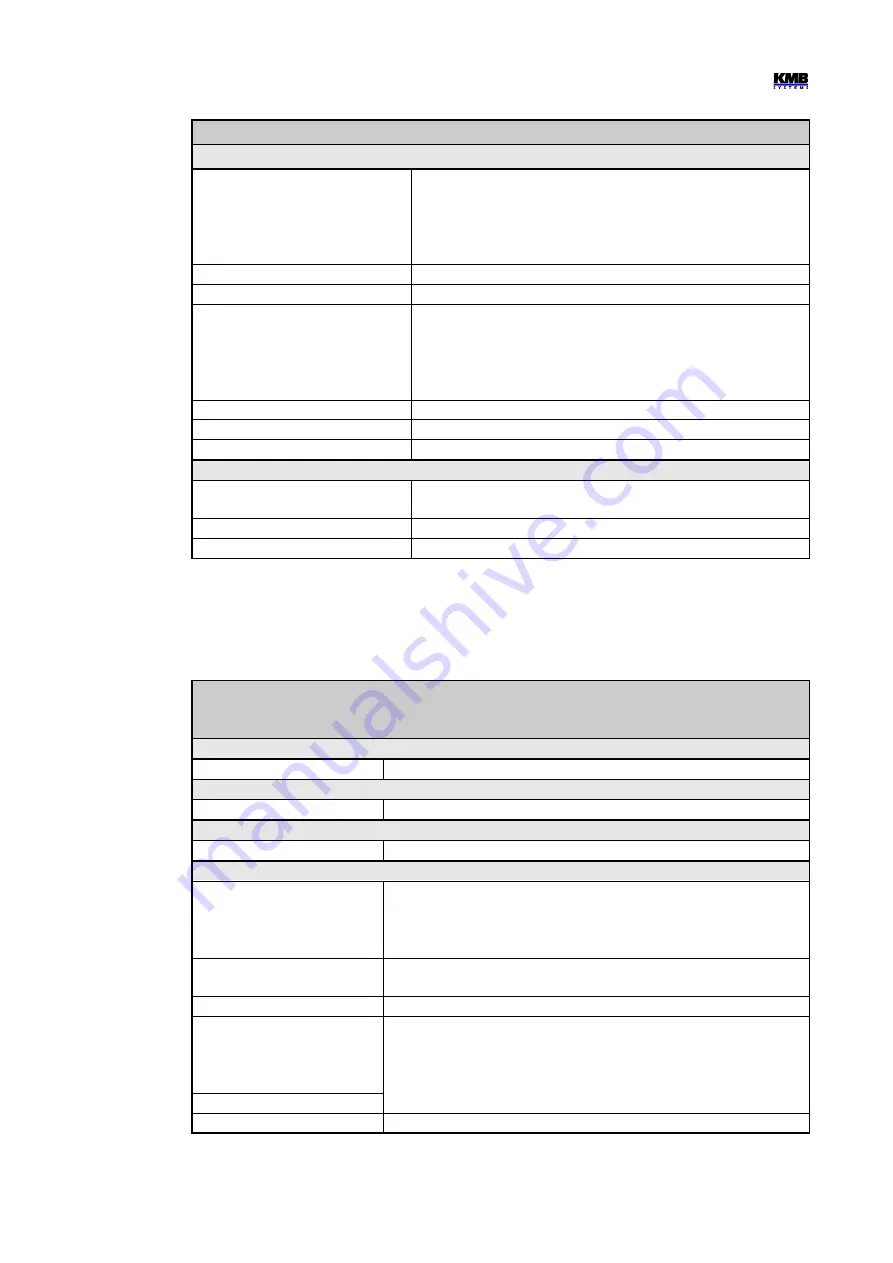 KMB SMP133 Operating Manual Download Page 79