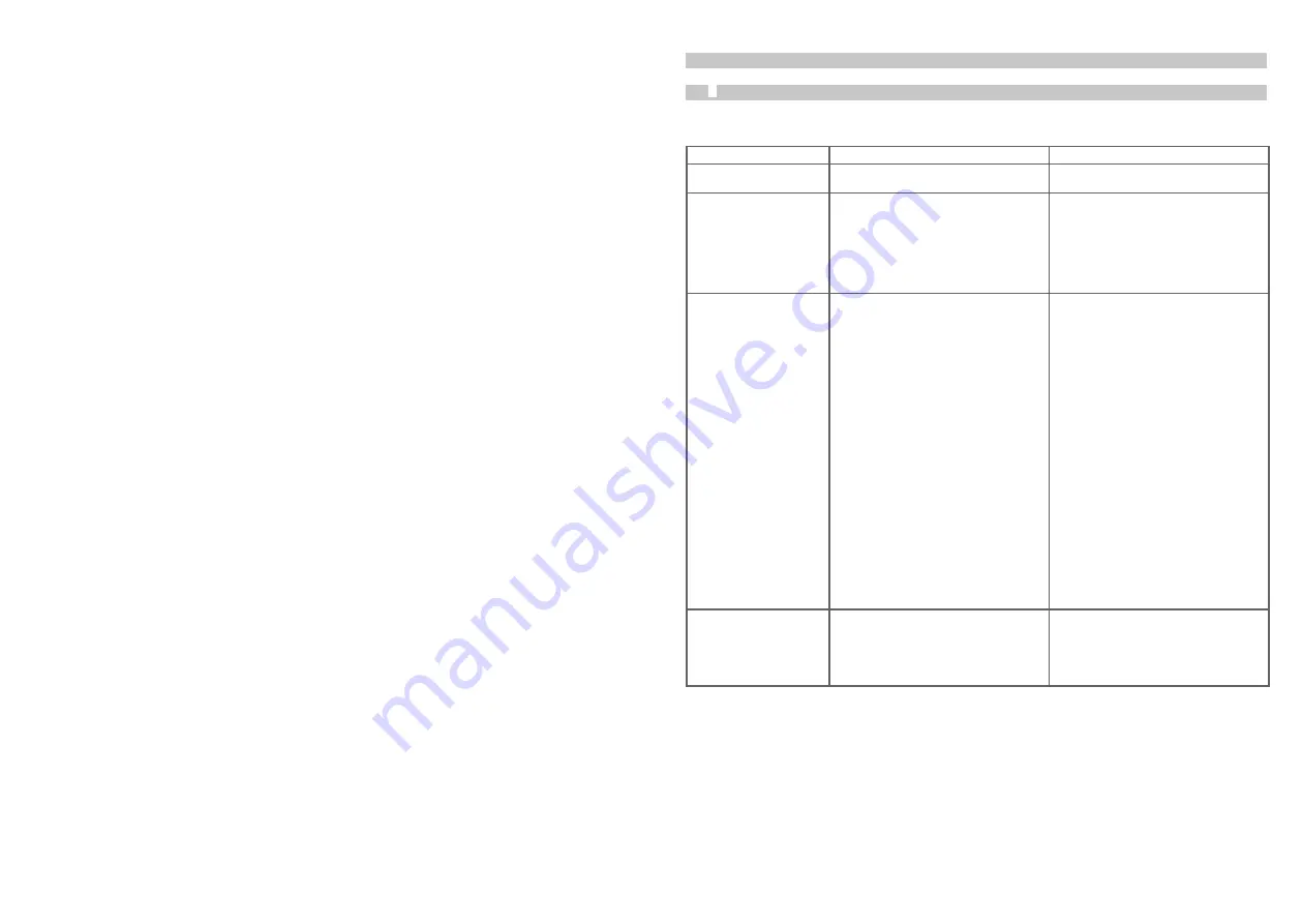 KMR 3551 Technical Data Spare Parts Download Page 15