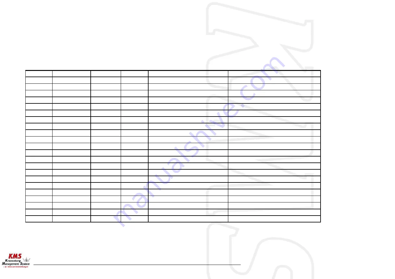 KMS FUEL/FA23 Manual Download Page 25