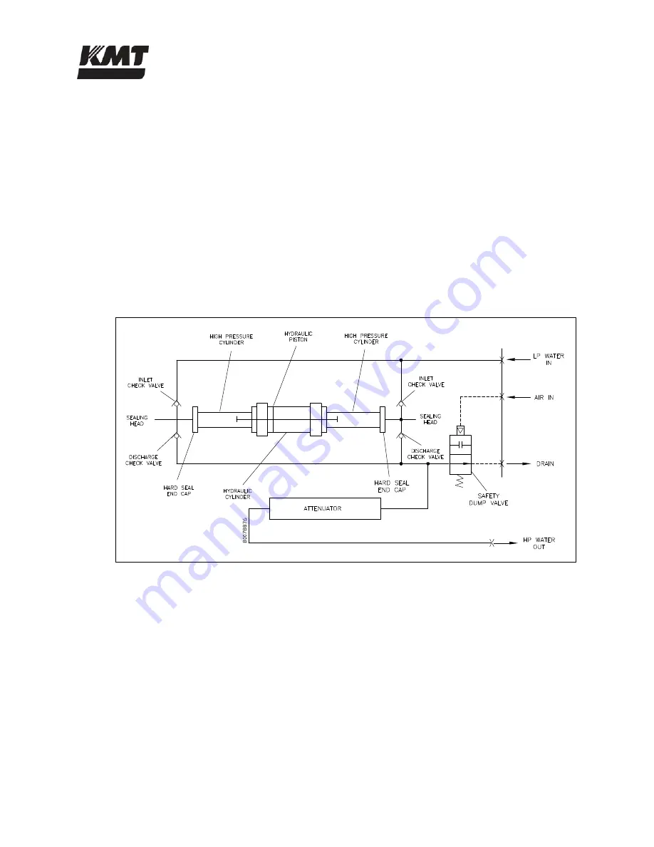 KMT Streamline SL-V 100 Plus Operation And Maintenance Manual Download Page 105