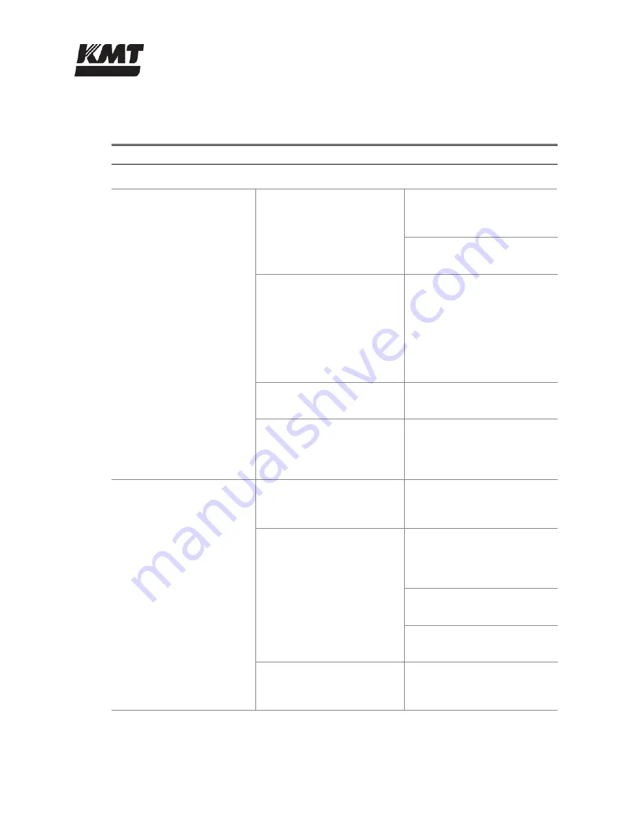 KMT Streamline SL-V 100 Plus Operation And Maintenance Manual Download Page 146