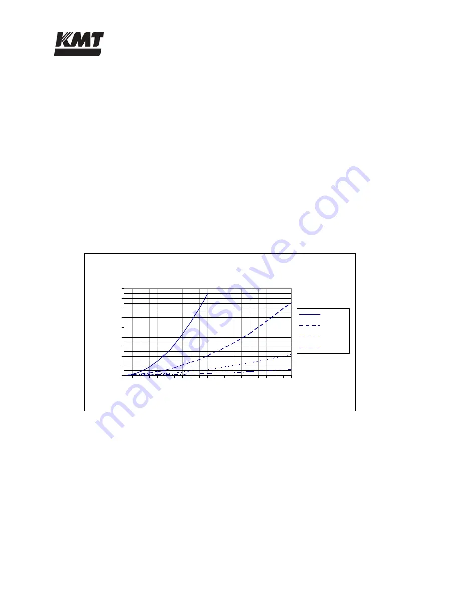 KMT STREAMLINE SL-V SRP 100 Operation And Maintenance Manual Download Page 33