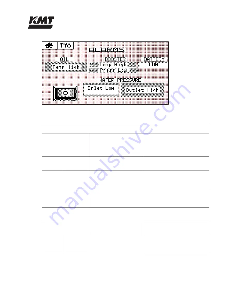 KMT STREAMLINE SL-V SRP 100 Operation And Maintenance Manual Download Page 62