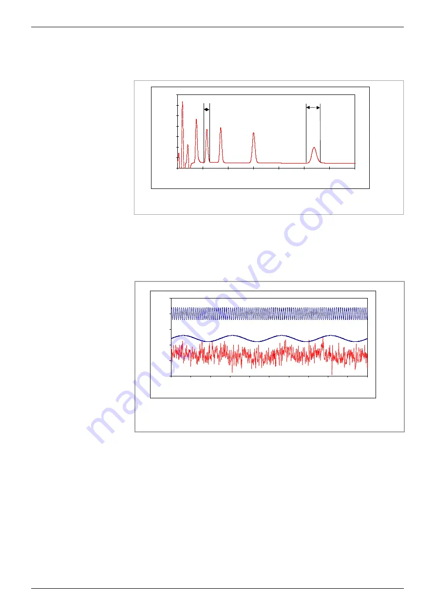 Knauer Azura ECD 2.1 Instructions Manual Download Page 49